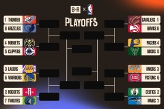 灰熊队签下前勇士最佳防守球员，发展联盟荣誉战力加盟NBA