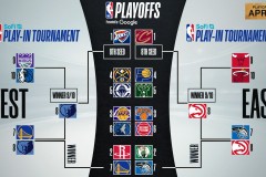 罗斯公牛球衣退役：荣耀与球迷情感的交织