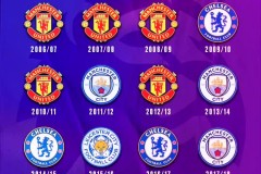 曼联最差赛季的“功臣”，回来第一件事竟是找老板加薪？